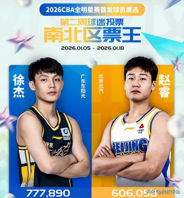 必发-谁能最终上岸？胡明轩庞峥麟郭艾伦竞争CBA全明星南区首发白热化