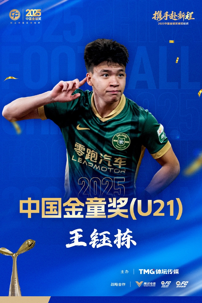 必发体育-中超11球本土射手王！官方：19岁王钰栋获2025中国金童奖（U21）
